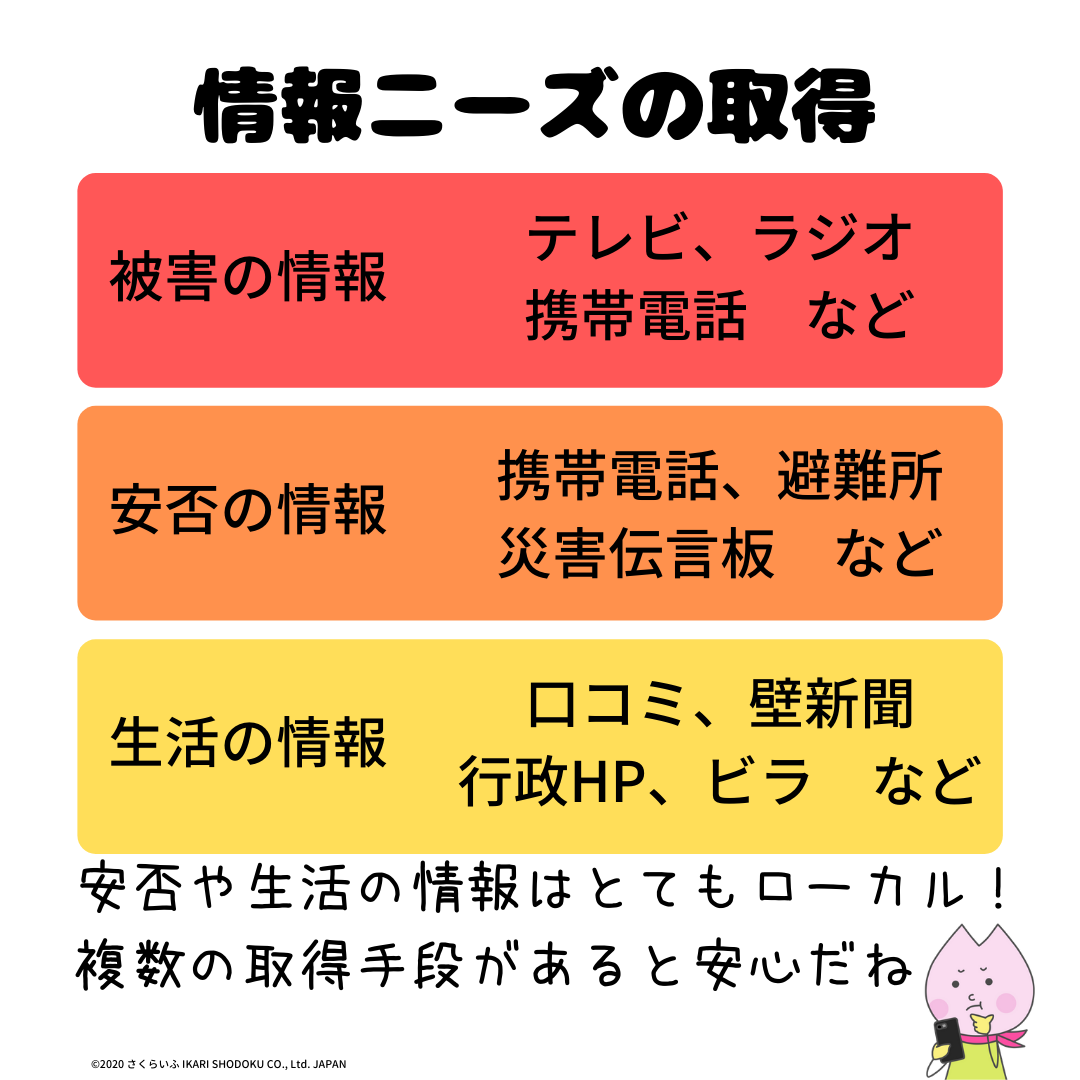 災害 その時の対処法ー情報の取得ー さくらいふ Presented By イカリ消毒 災害 その時の対処法ー情報の取得ー さくらいふ Presented By イカリ消毒
