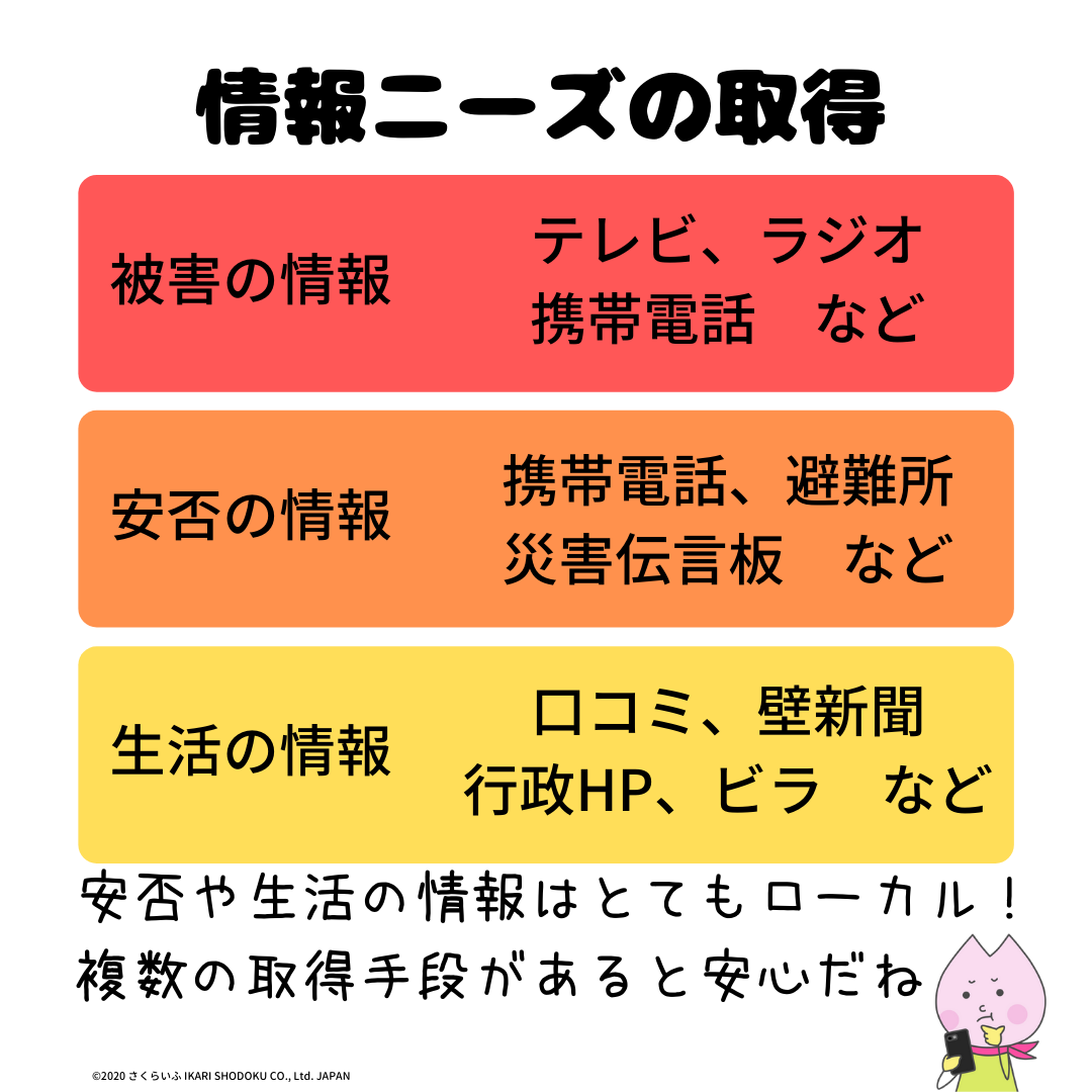 災害 その時の対処法ー情報の取得ー さくらいふ Presented By イカリ消毒