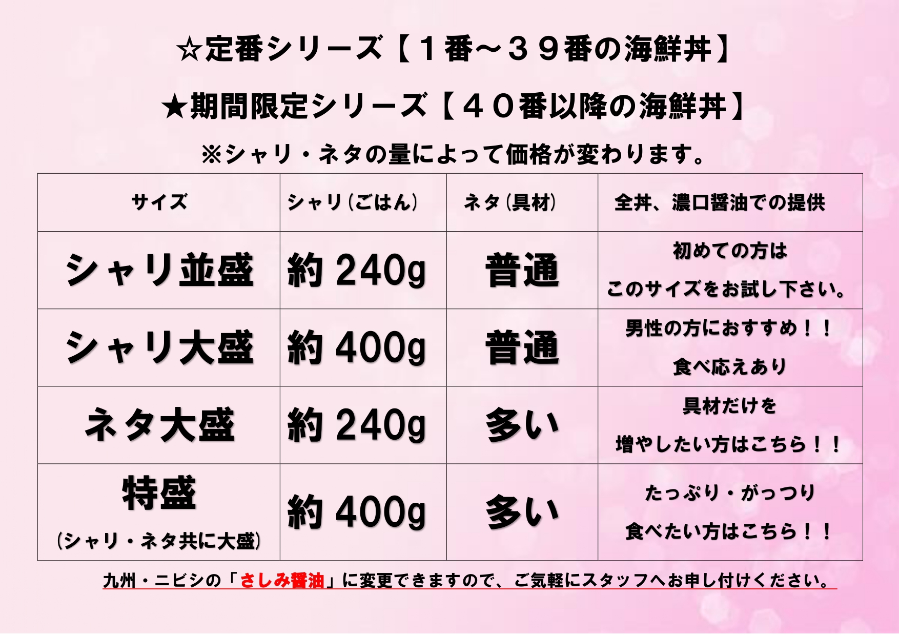 期間限定メニュー 海鮮丼丸どんぶりこ 勇心佐賀店