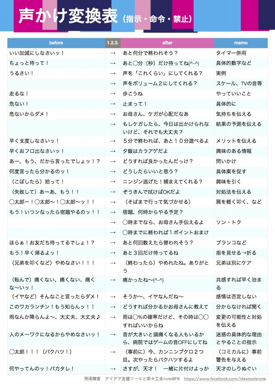 発達 障害 声 かけ 変換 表