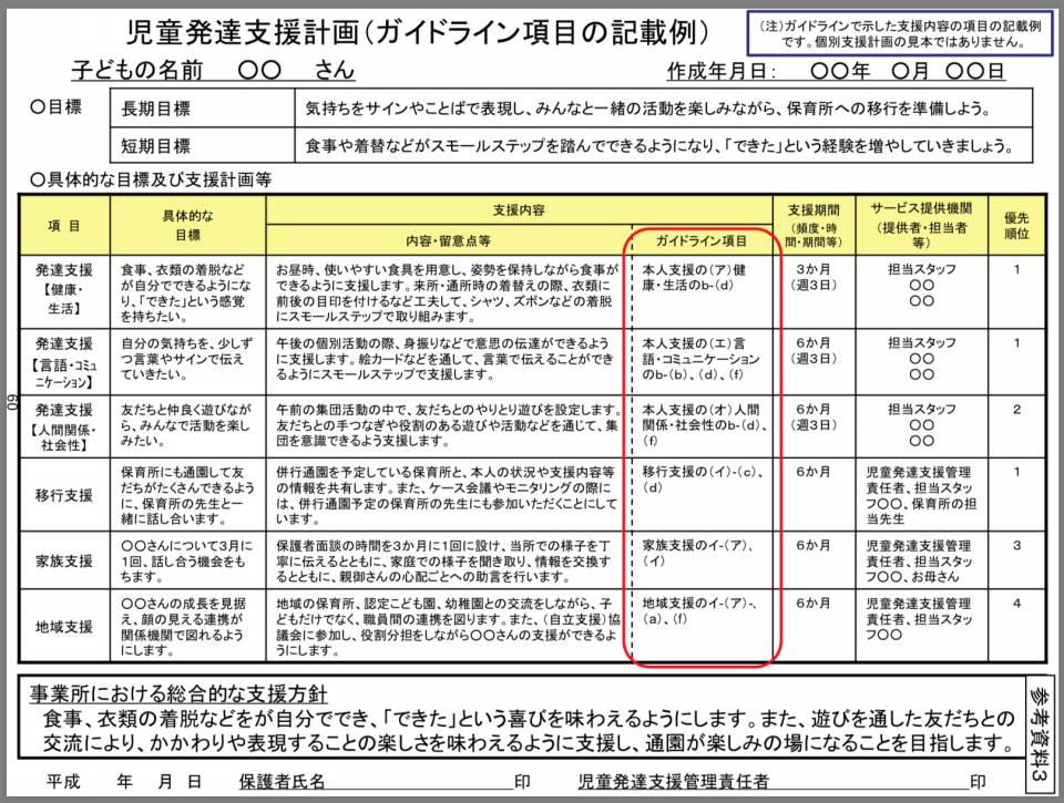 支援計画いろいろ 児童発達支援みのり 特定非営利活動法人 かかわり教室