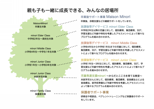 特定非営利活動法人 かかわり教室