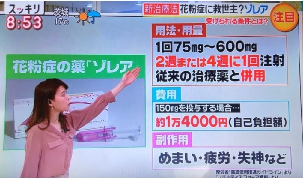 ゾレアの投与方法