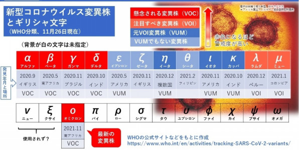 雑談 新型コロナウイルス変異など 医療法人社団誠心会 あすみが丘耳鼻咽喉科 気管食道科