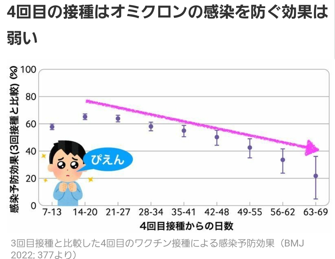 4回目コロナワクチン、なぜ若い医師は打たない？ | 医療法人社団誠心会