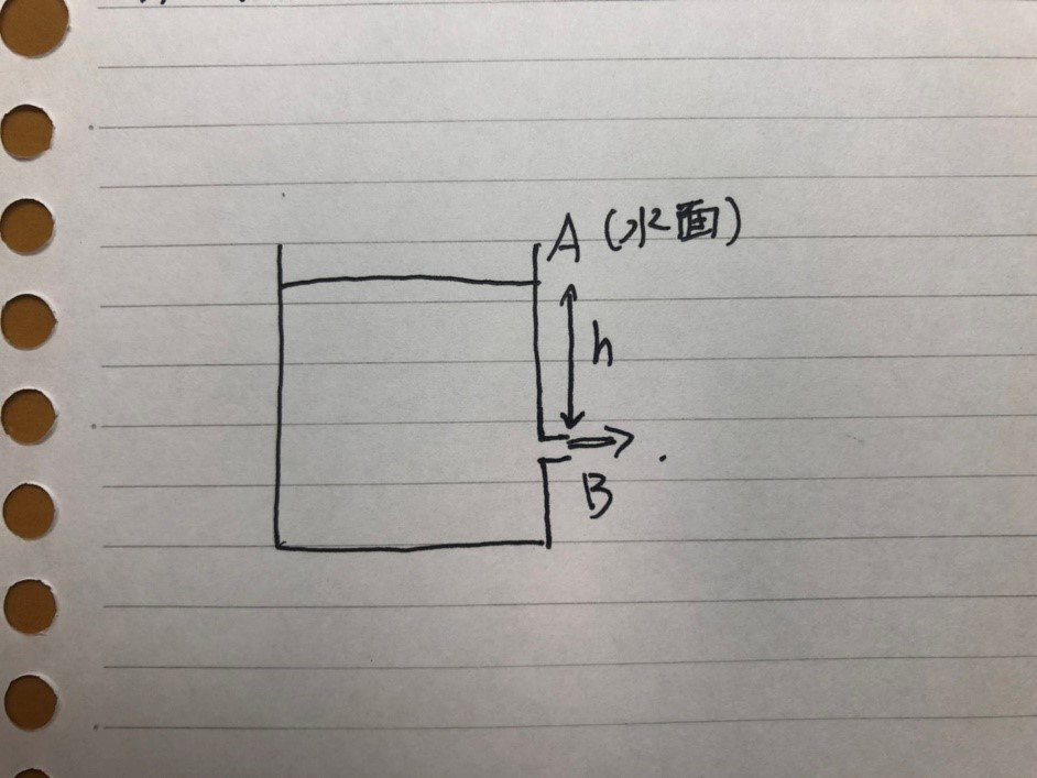 あれか となる流体力学 小林研究室