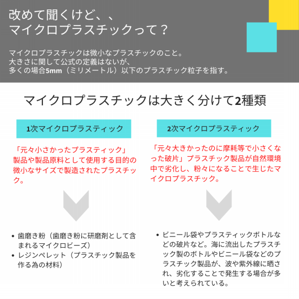 改めて マイクロプラスチックとは 618 Scallop Powder