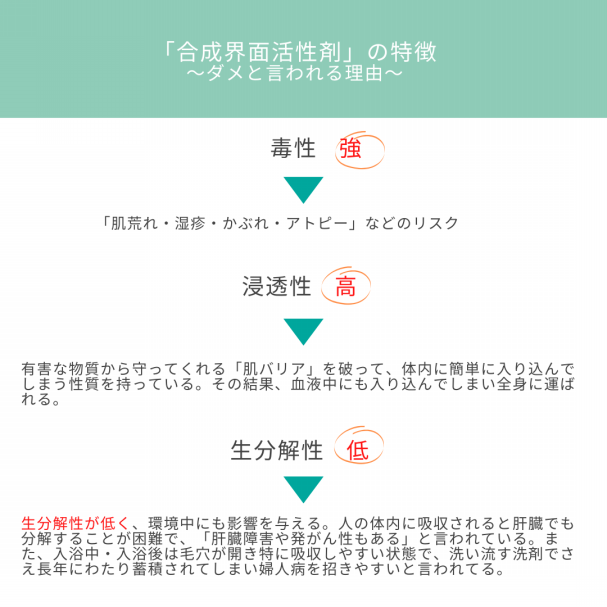 化粧品に含まれる合成界面活性剤のお話 618 Scallop Powder