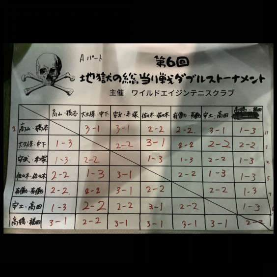 第6回w A地獄の総当り戦ミックスダブルストーナメント結果 ワイルドエイジンテニスクラブ熊本 第6回w A地獄の総当り戦ミックスダブルストーナメント結果 ワイルドエイジンテニスクラブ熊本