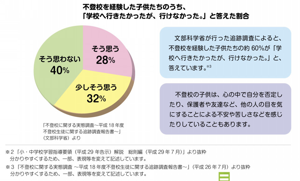 不登校 またフリースクールについて東京都教育委員会の資料を参考に説明します 通信制サポート校support School Gres