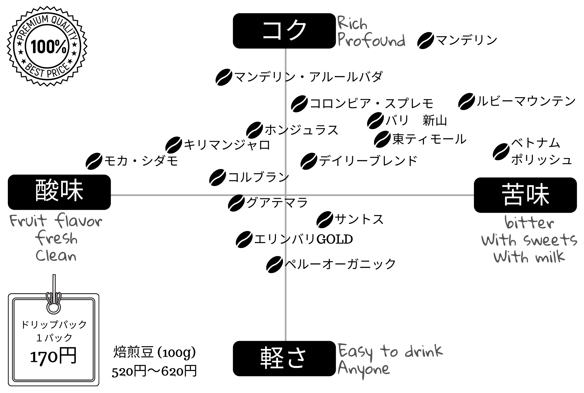 メニュー 価格表 Kotobuki 寿 珈琲焙煎所