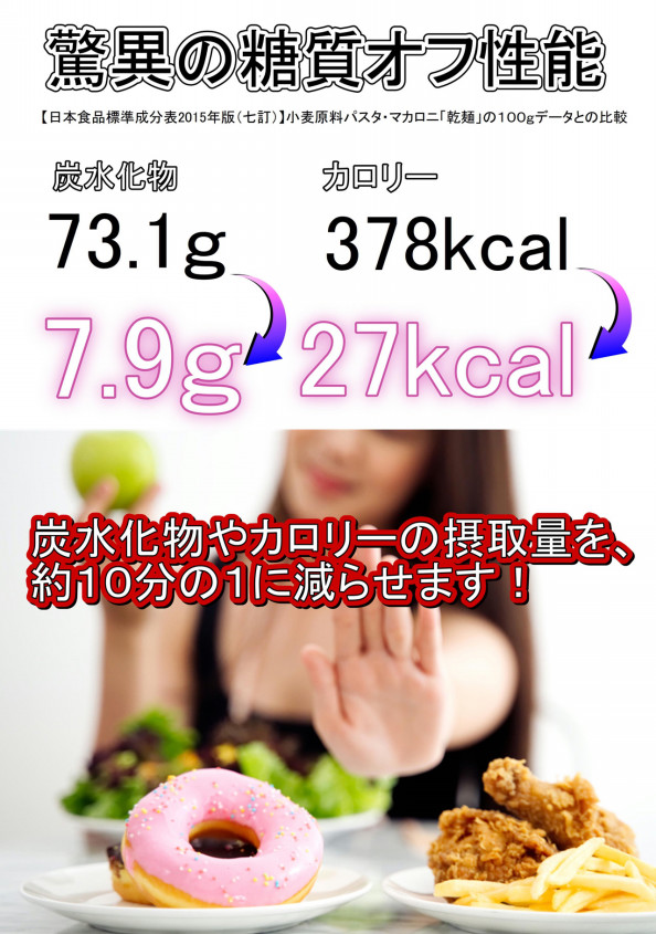 ゼロパスタ Zeropasta