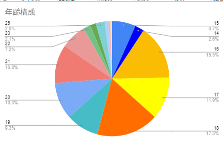 数えてみた 日タグ から見るバンド人気ランキングベスト50 みなの音楽日記