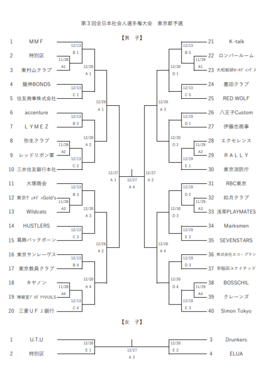 第三回 全日本社会人バスケットボール選手権大会 東京都予選 組合せ Accenture Basketball Team