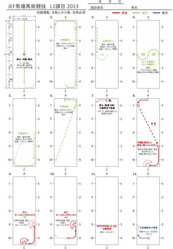 L1 経路表 名古屋工業大学馬術部ホームページ