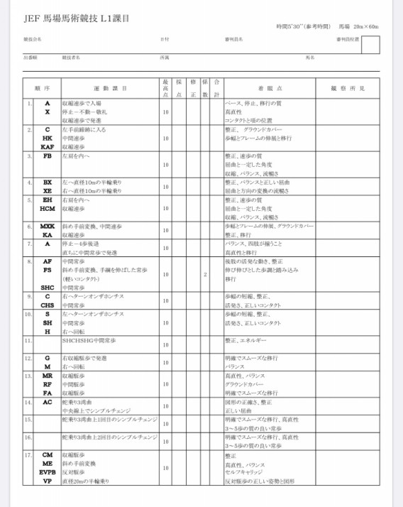 L1 経路表 名古屋工業大学馬術部ホームページ