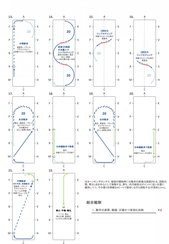 L1 経路表 名古屋工業大学馬術部ホームページ