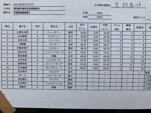 試合関連 名古屋工業大学馬術部ホームページ