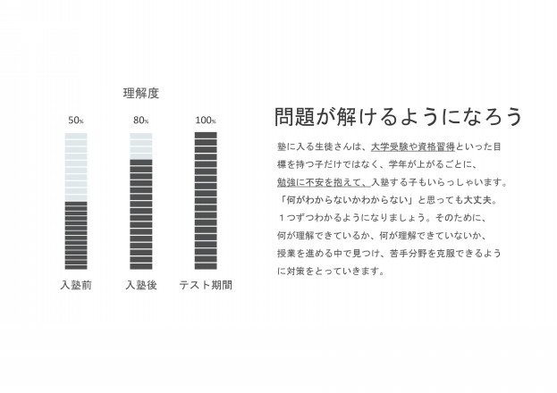 吉岡進学塾 新居浜市の学習塾 英語や英検対策 数学や算数を教えています