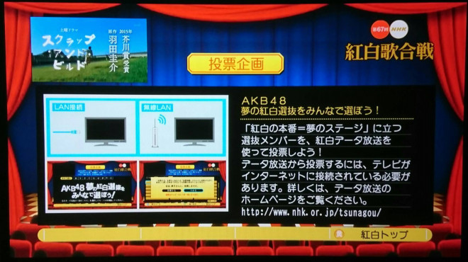 テレビ データ放送 での投票 どんどん隊