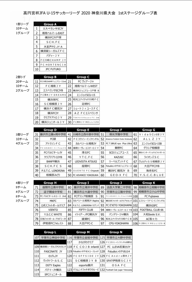 高円宮杯jfa U 15サッカーリーグ 神奈川県大会 1stステージグループ表 一般社団法人esporte Clubefujiswa公式サイト