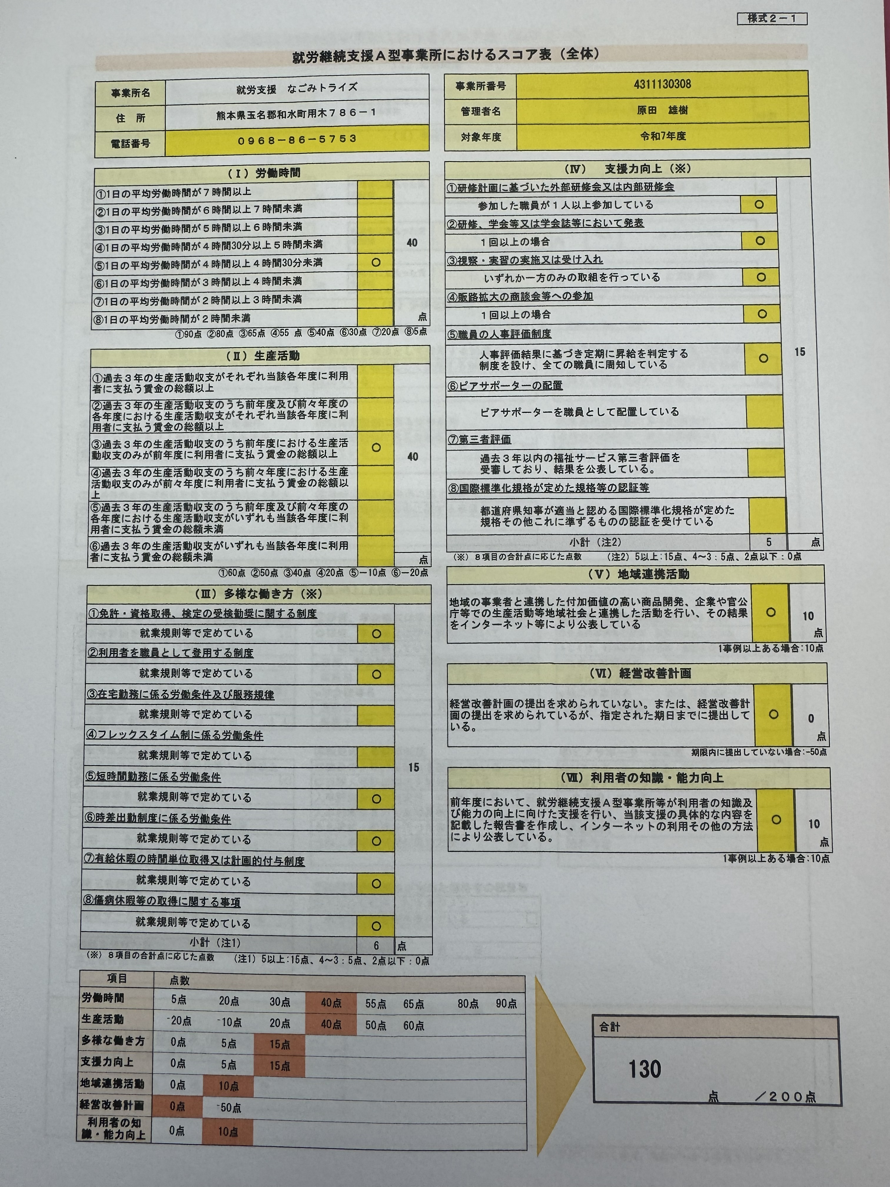 令和8年度 情報公表・スコア表 | なごみ採れたて農園 就労支援なごみ