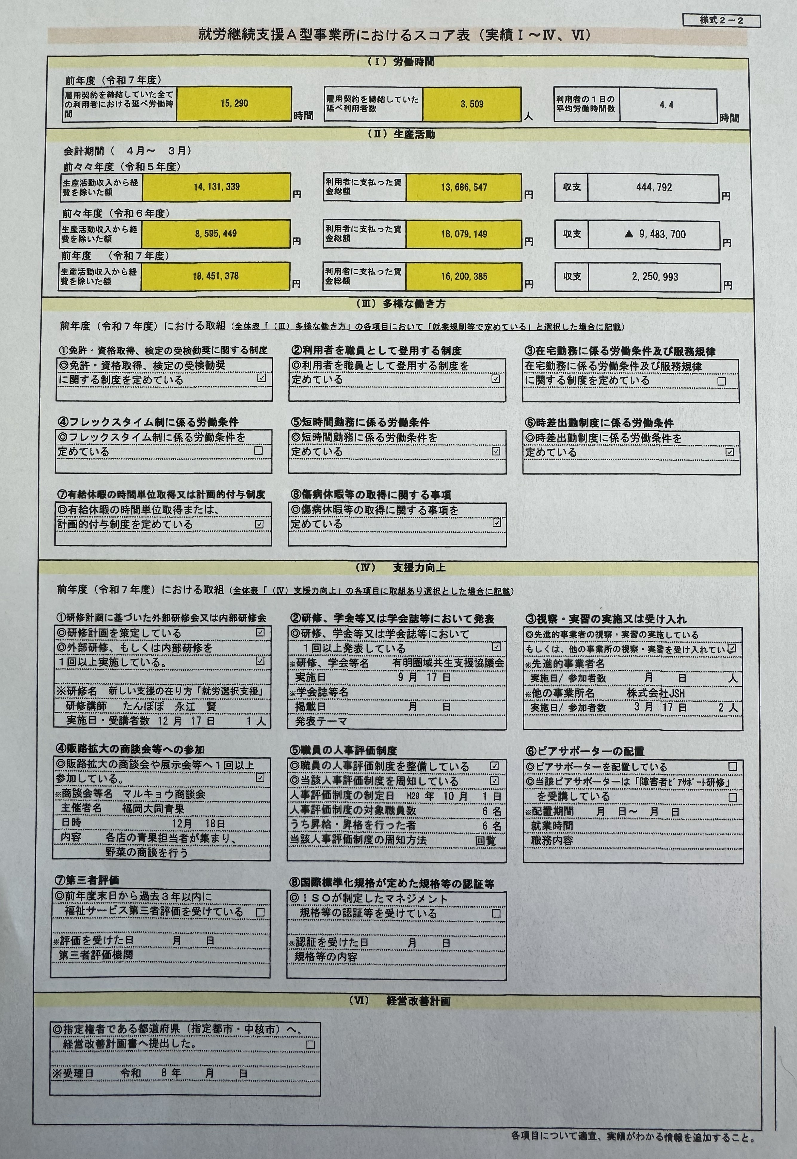 令和8年度 情報公表・スコア表 | なごみ採れたて農園 就労支援なごみ