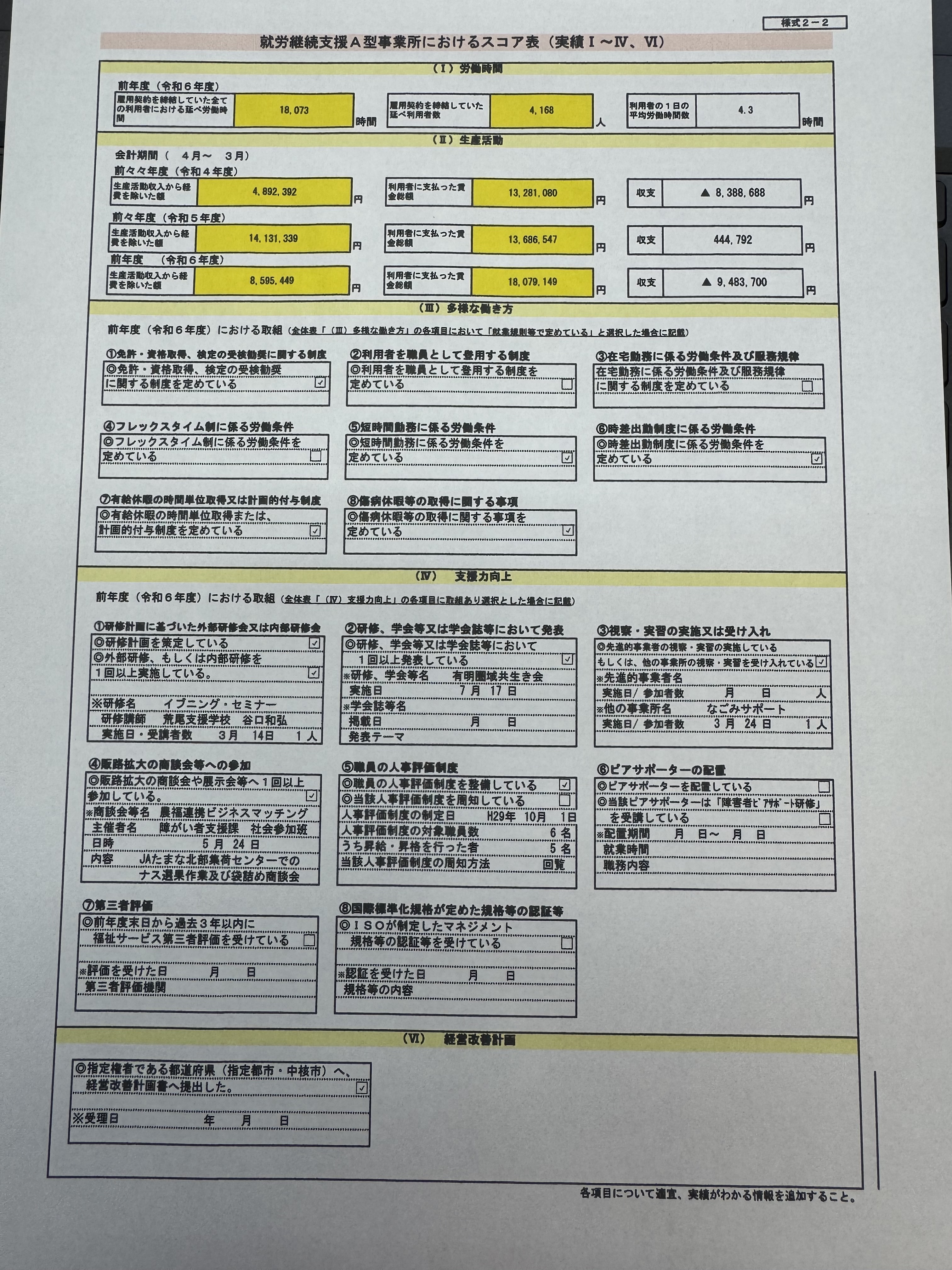 令和7年度 情報公表・スコア表 | なごみ採れたて農園 就労支援なごみ