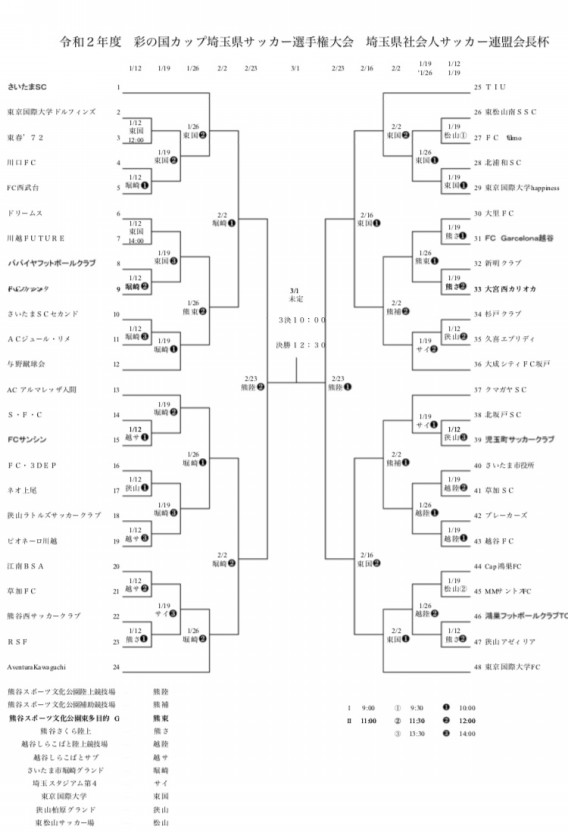令和2年度 彩の国カップ埼玉県サッカー選手権大会1月12日開幕 埼玉社会人サッカーダイジェスト