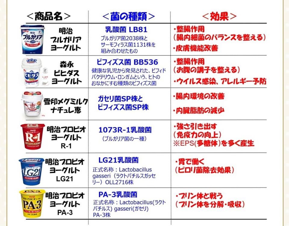 IBSの症状に最適なヨーグルト
