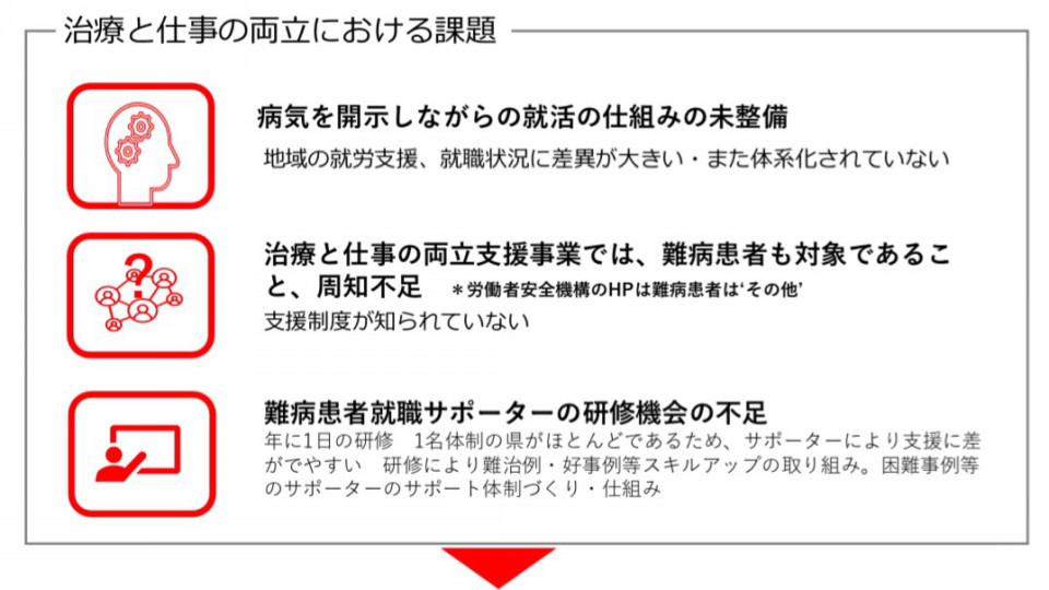 難病患者の 働く を考える 7 One