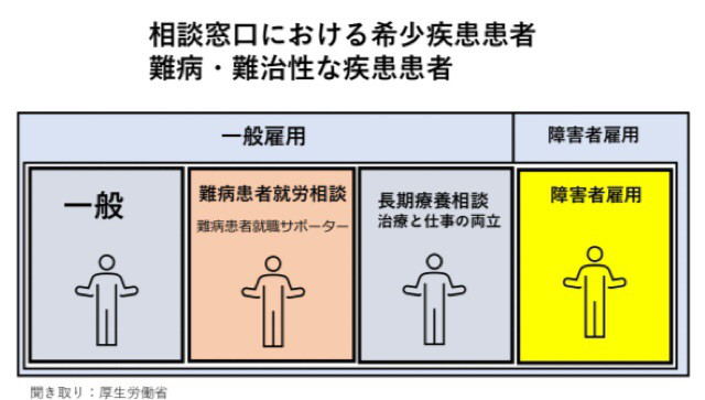 治療と仕事の両立 わかる化 図解 説明 7 21 One