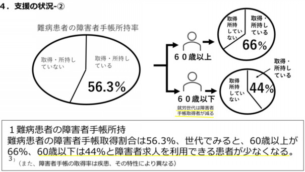 第1回 最近学んだ数理最適化の定式化のチップスたち ブレインパッドの数理最適化ブログ Platinum Data Blog By Brainpad
