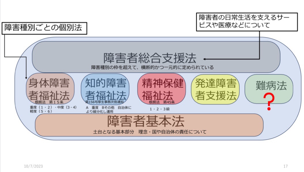 難病と雇用率制度を考える | ONE