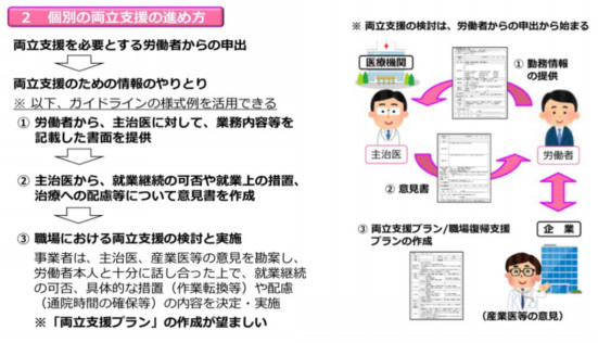 治療と仕事の両立支援と事業者の公平性と ココロとカラダとこれからと 治療と仕事の両立支援と事業者の公平性と ココロとカラダとこれからと