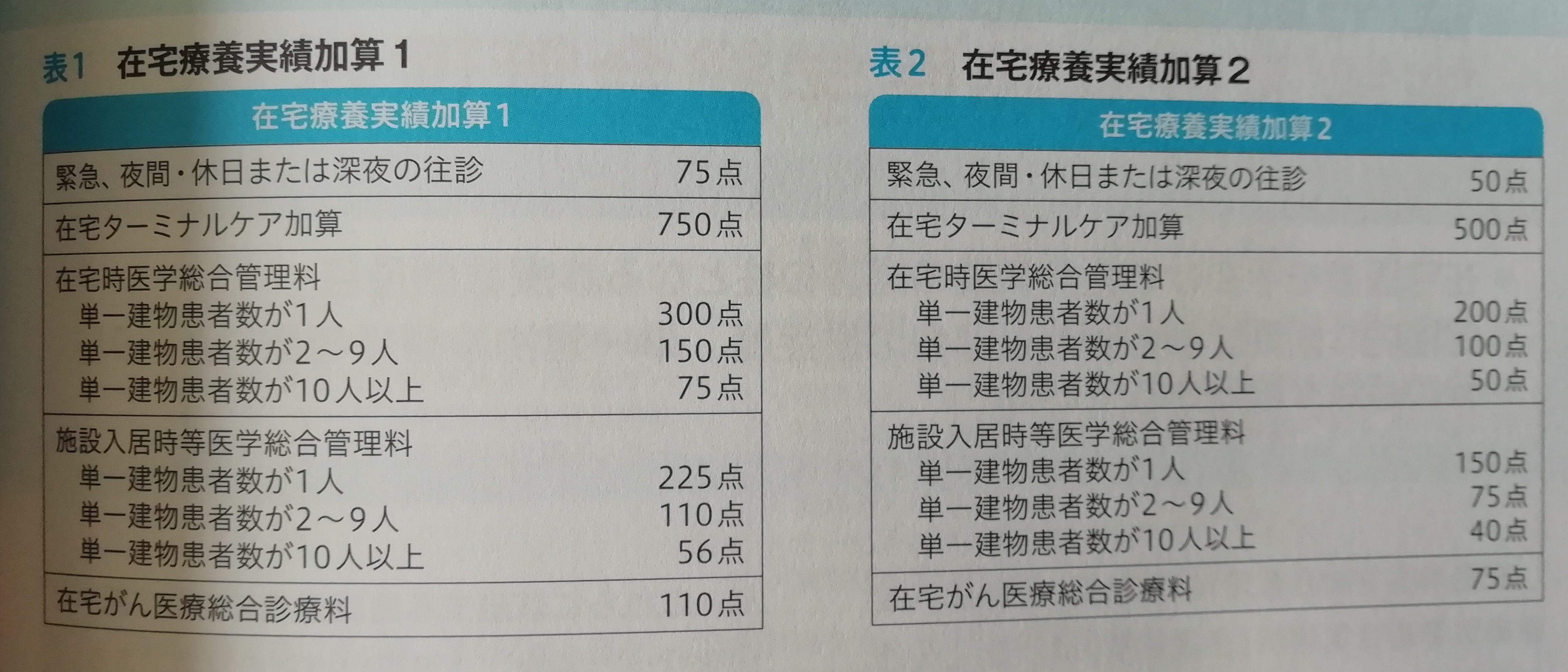 在宅療養実績加算 NCONCEPT