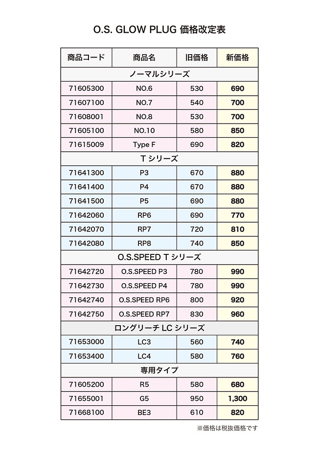 O.S.プラグ価格改定 | ラジコンマガジンWEB