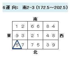フライングスター風水 ページ2 Ciel的 風水な日々