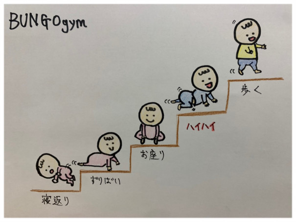 身体part 赤ちゃんハイハイ Bungogym