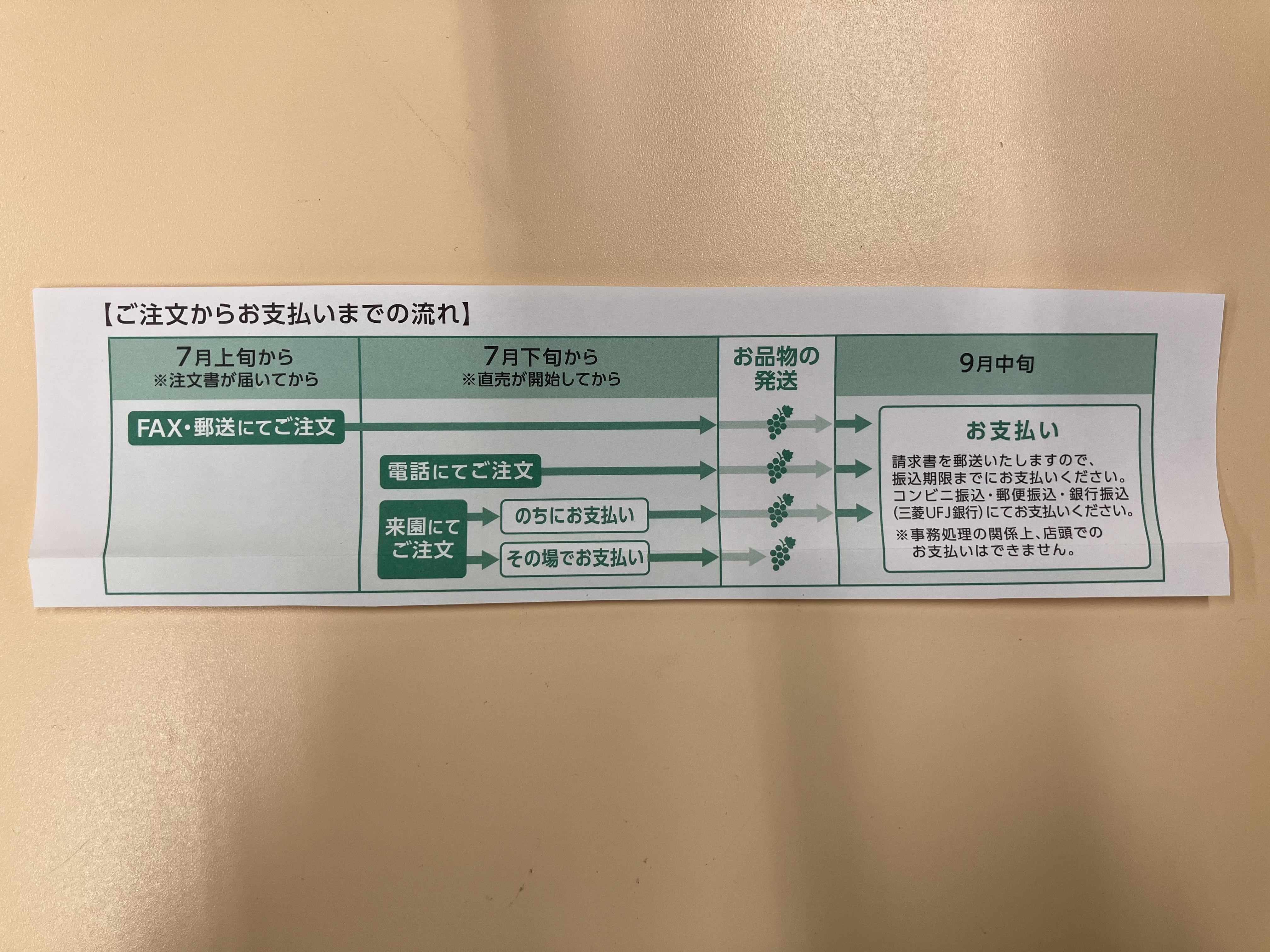 ご購入方法 | 石田農園