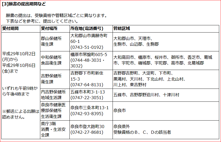 平成29年度 奈良県ふぐ処理師試験 ご案内 料理と食を楽しむ会