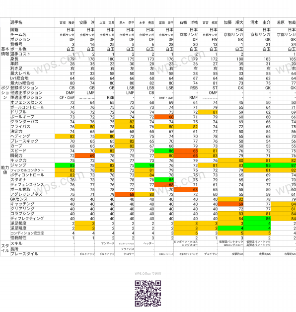 ウイイレ選手データ 準備中 ヨンガちゃんねる
