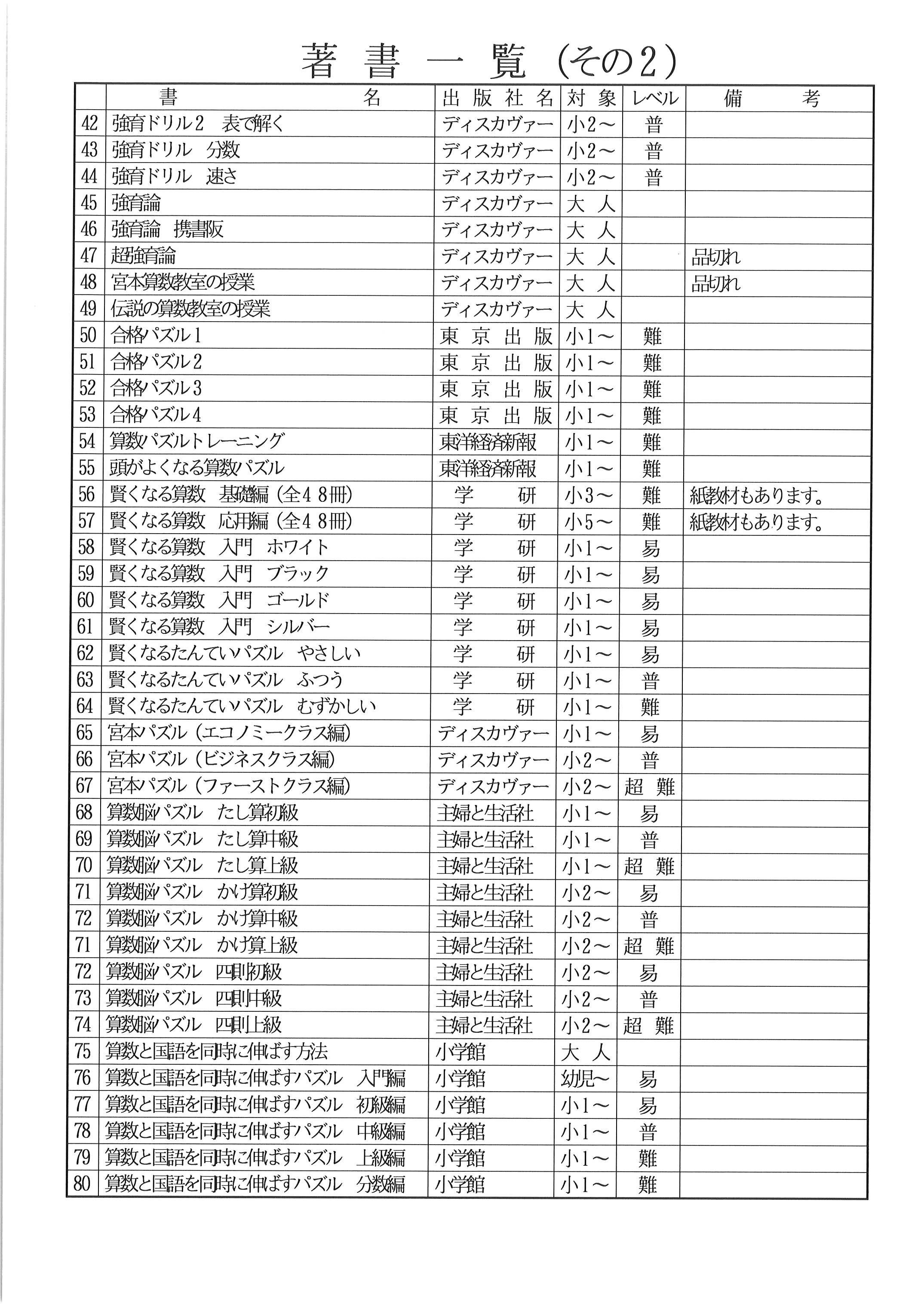 著書一覧（２０２４年２月２３日現在） | 宮本算数教室 Miyamoto Mathematics Classroom