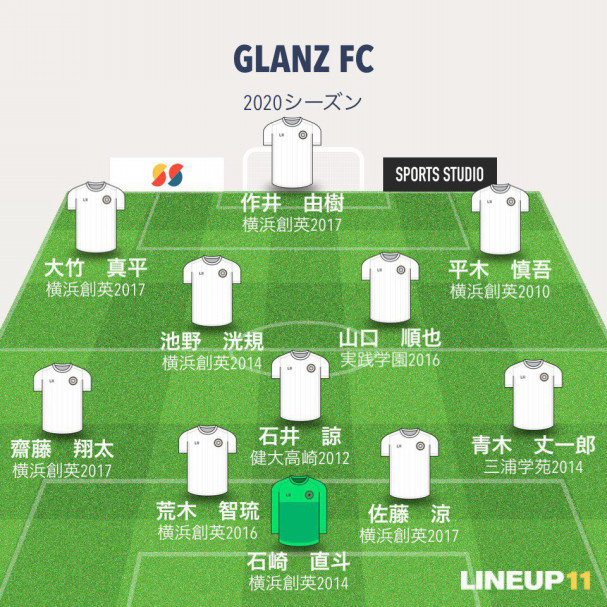 8 23 Vs 横浜ミラン 県3部 新横浜公園球技場 Glanz Fc