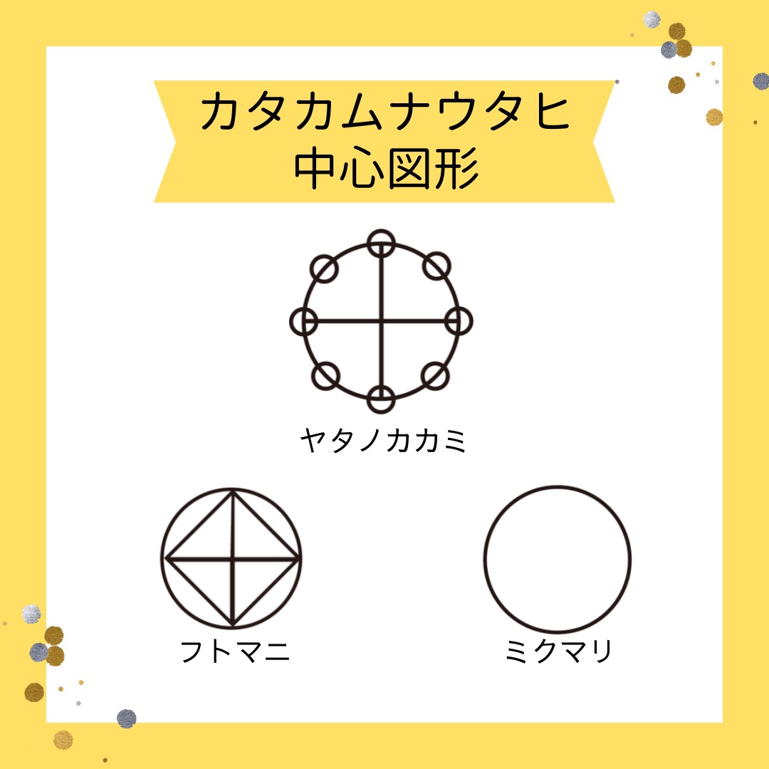 New◆フトマニ図3&カタカムナ第２首(正負)セット