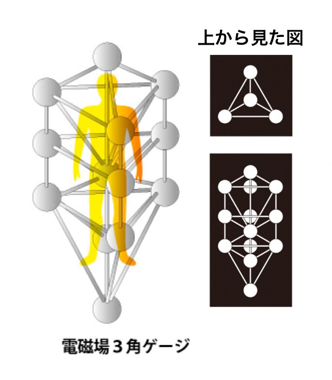 生命の樹から生まれた「立体カバラ」その2 | カタカムナ・クスリ絵の学校 京都校 公式サイト