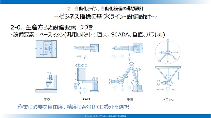 449自動化構想設計(ロボット) | SHIMAMURA ENGINEERING OFFICE