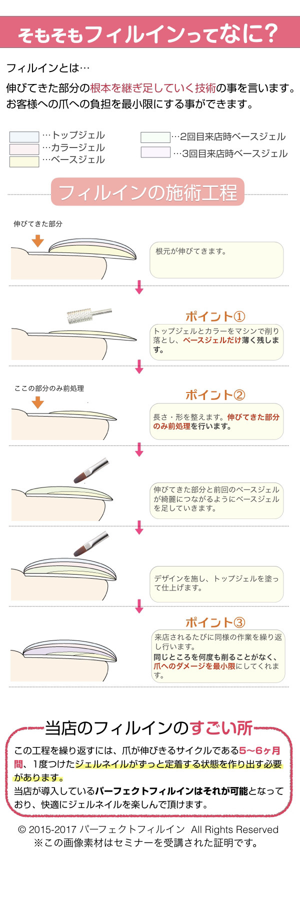 フィルインとは ネイルサロン フィオーレ Fiore