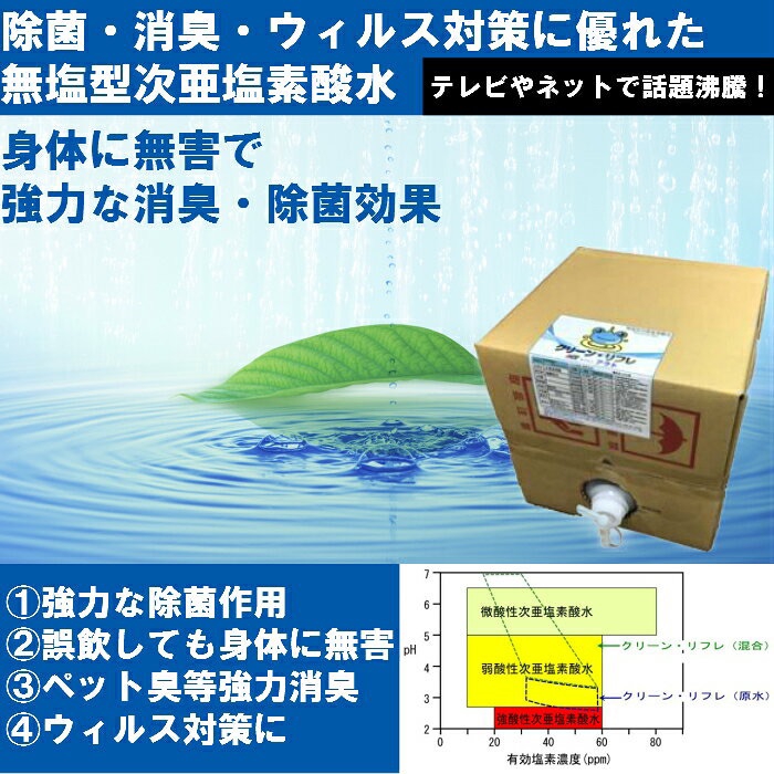次亜塩素酸水 アクト クリーンリフレ ほぐし屋一寸法師