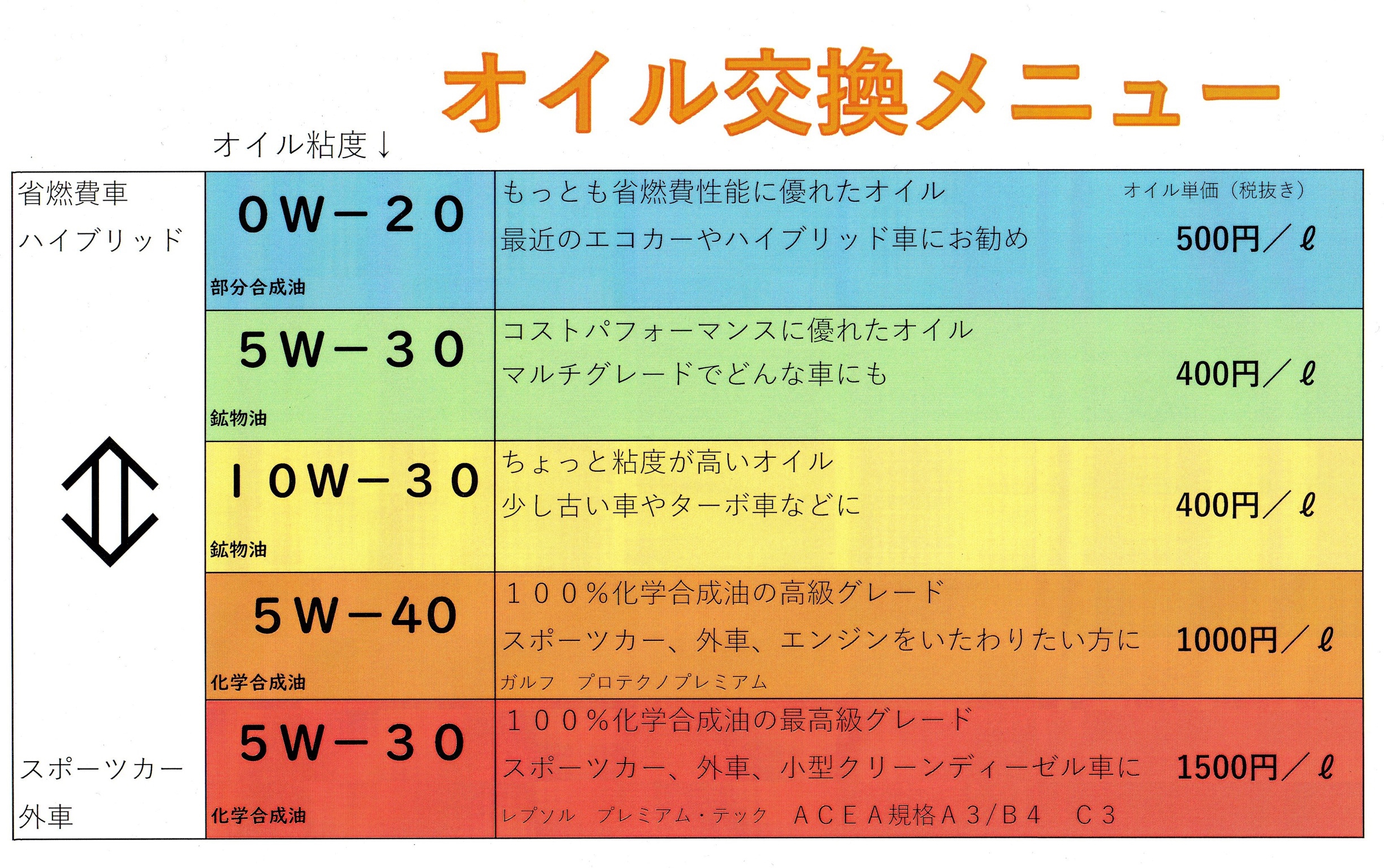 オイル交換メニュー 鳥海自動車株式会社